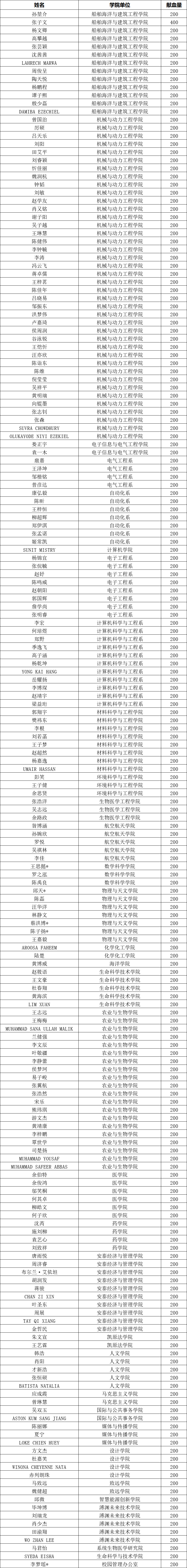 2025.4.30名單_副本.gif