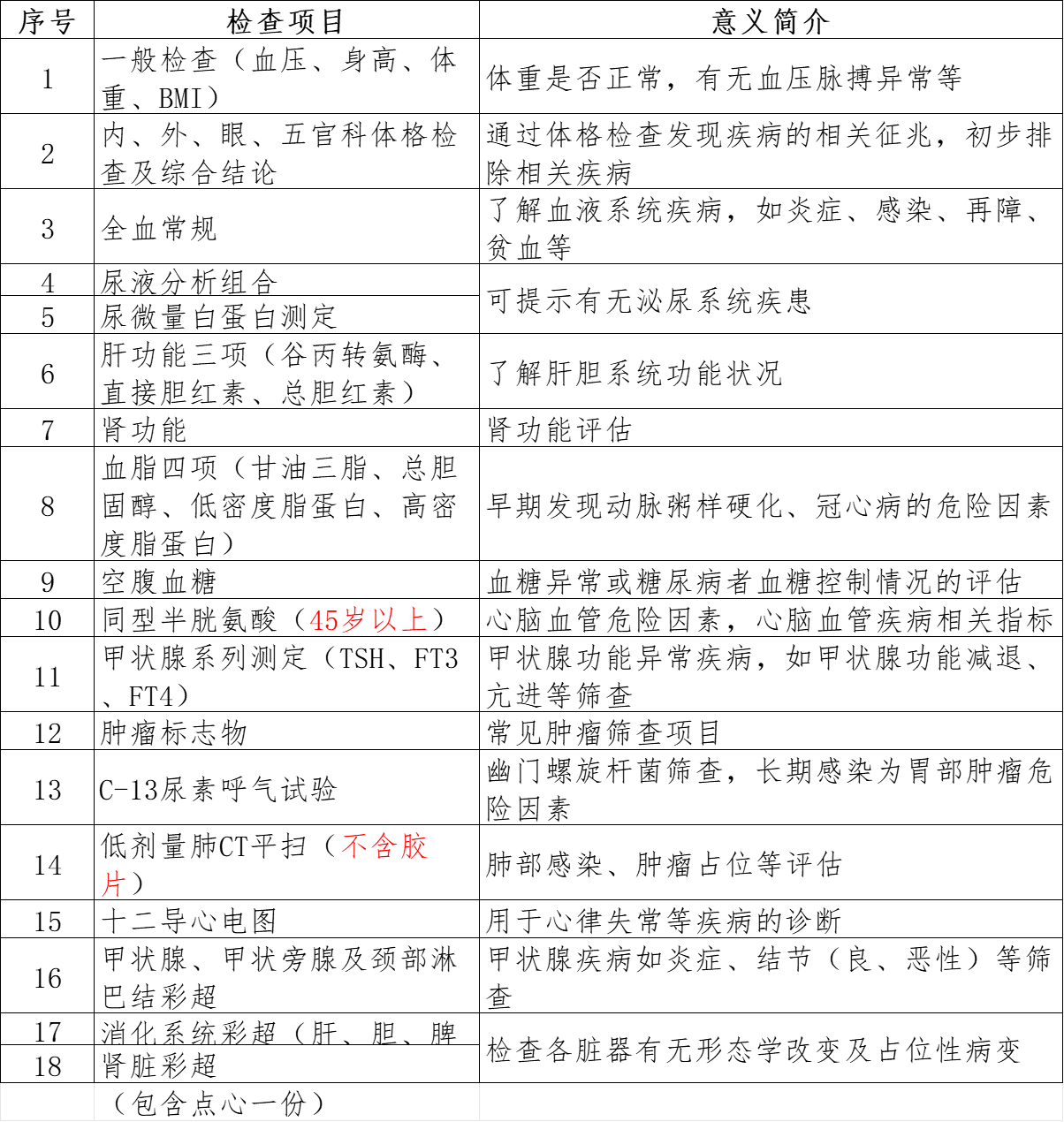 體檢項(xiàng)目1_副本.gif